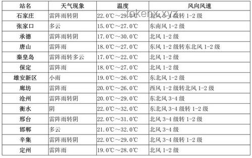 高考时间选定案例研究：为何定在6月7日和8日